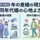 データで見る年の差婚の現実と同年代婚の心地よさ